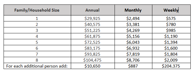 Income Guidelines