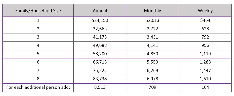 2015 Aca Poverty Level Chart